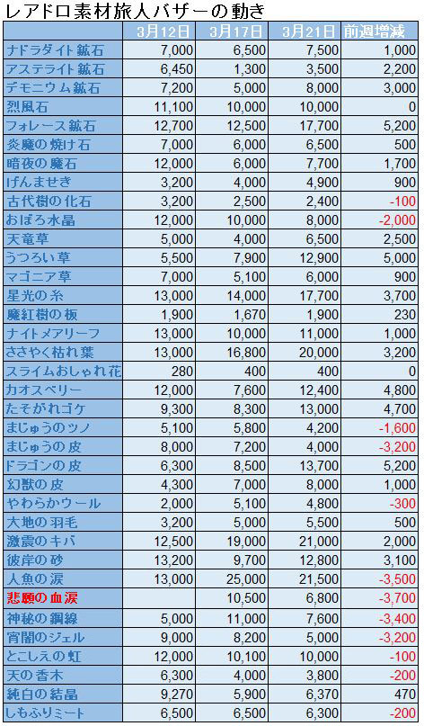 f:id:maxdq10:20220327122052j:plain