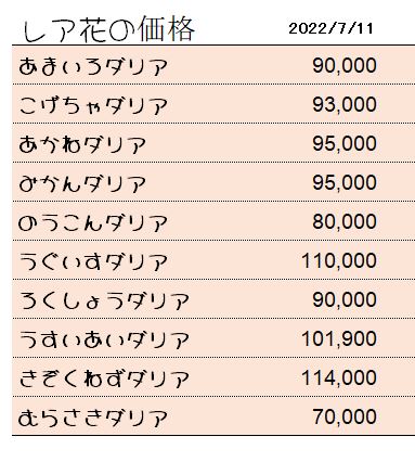 今が稼ぎ時 トルネコのフラワー交換券金策をしてきましたよ 失敗ver ドラクエ10好きのミルクでミルクティドラクエ 金策ブログ