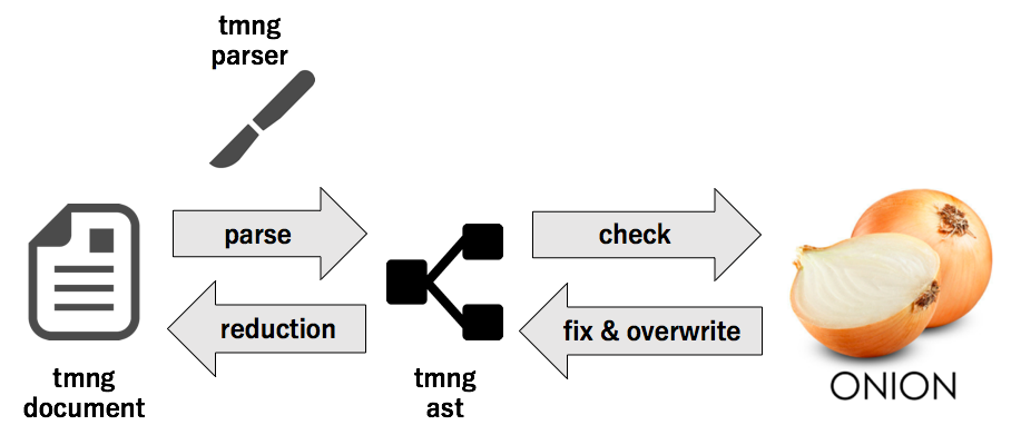 f:id:maxmellon:20171130202232p:plain f:id:maxmellon:20171130202232p:plain