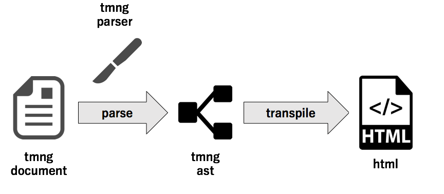 f:id:maxmellon:20171130202243p:plain f:id:maxmellon:20171130202243p:plain