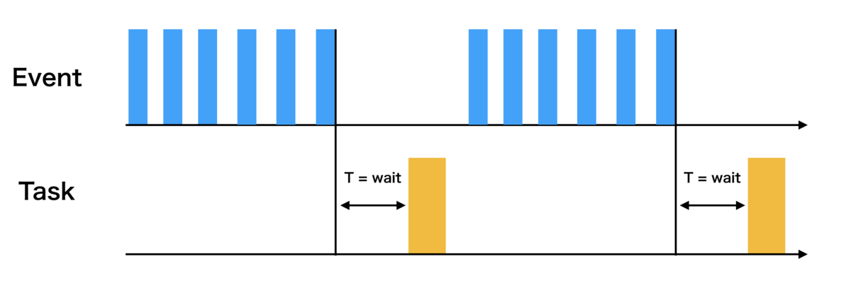 f:id:maxmellon:20191103174445p:plain f:id:maxmellon:20191103174445p:plain