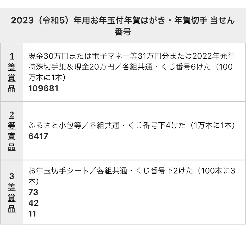 f:id:may-cat:20230119233000j:image f:id:may-cat:20230119233000j:image