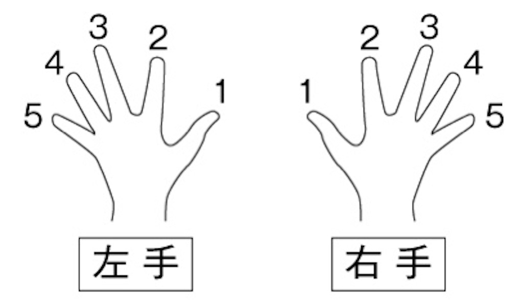 f:id:mayakah:20200419155230j:image
