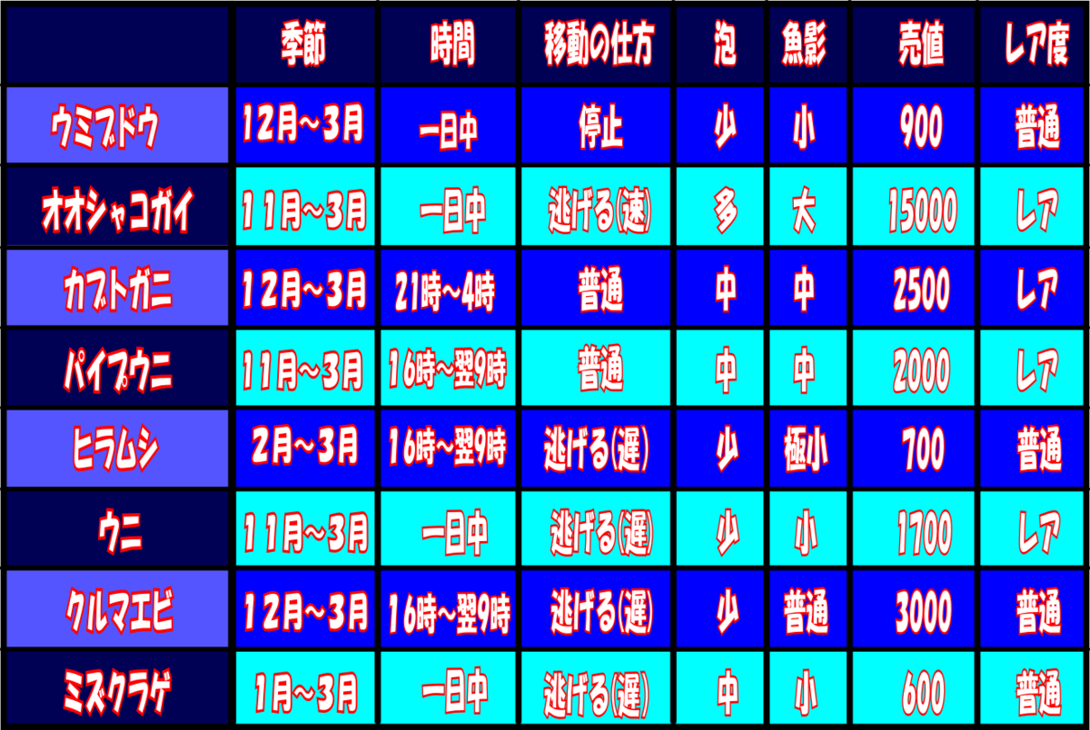 あつ森 ３月から出現する海の幸 いなくなる魚 Mayamaislandのブログ