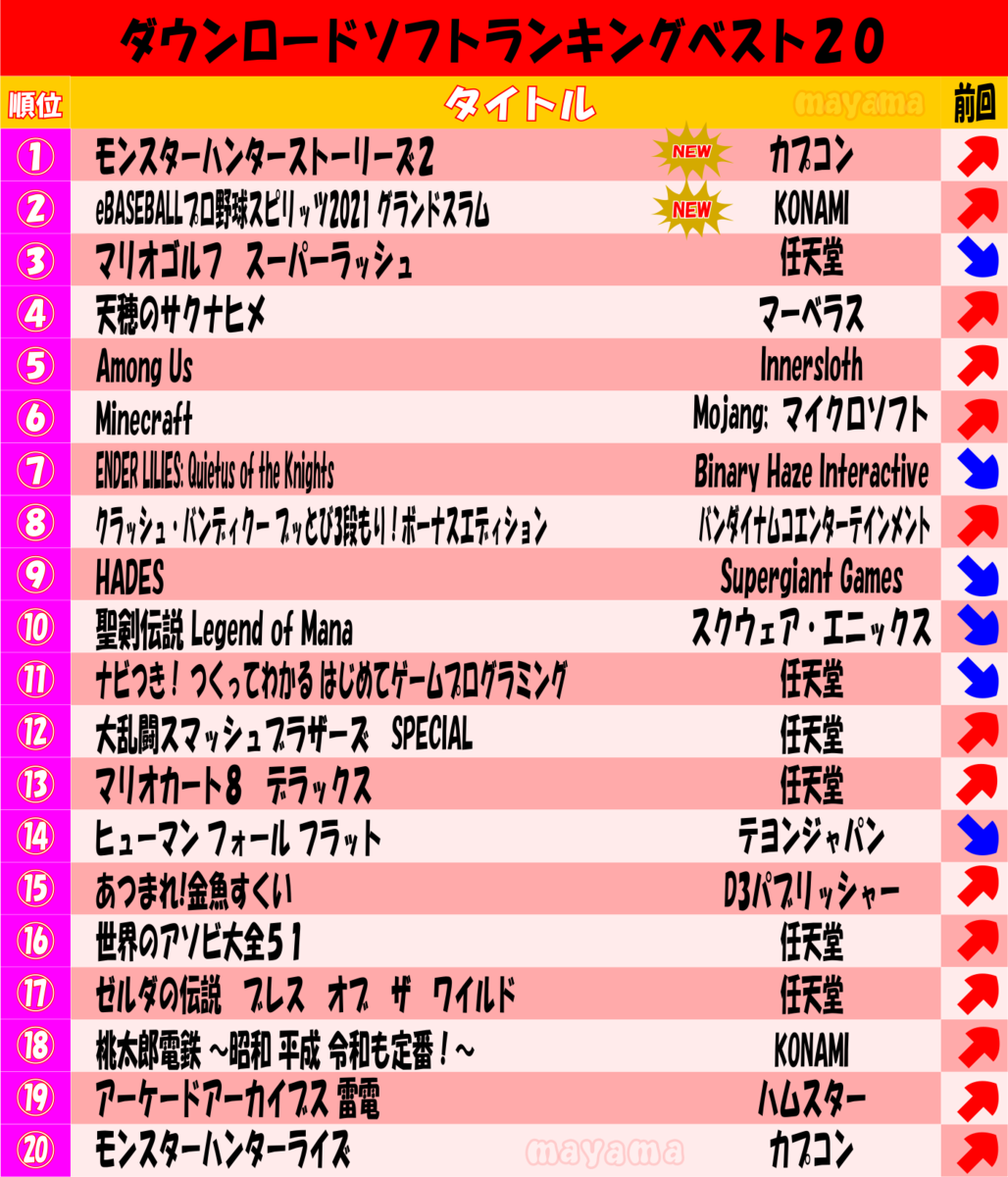 任天堂スイッチ ダウンロードソフト週間ランキング20