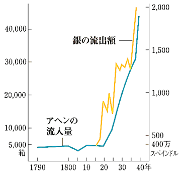 2025-9 アヘン戦争と清の動揺 - マヤ夫の歴史総合