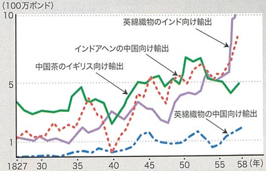 2025-9 アヘン戦争と清の動揺 - マヤ夫の歴史総合