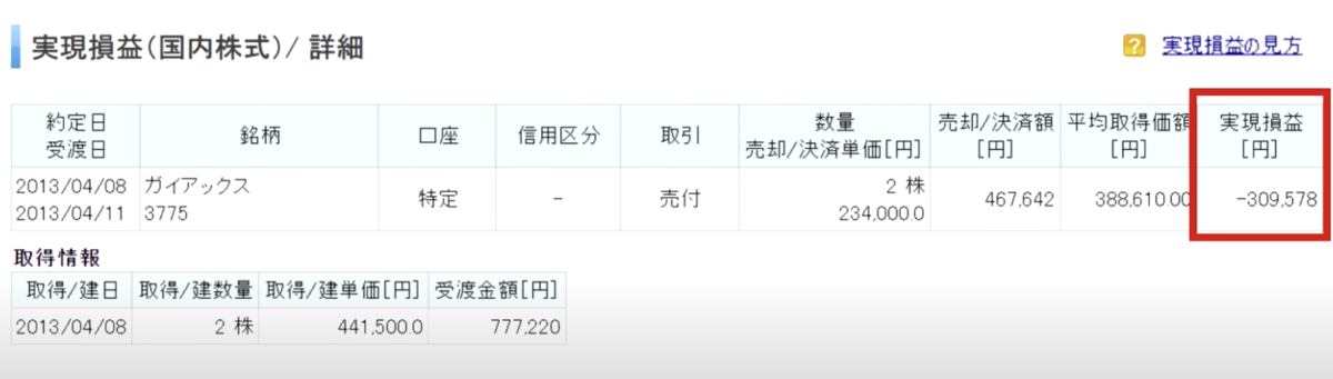 株で大損した話 初心者必見 株の買い時を考えるブログ