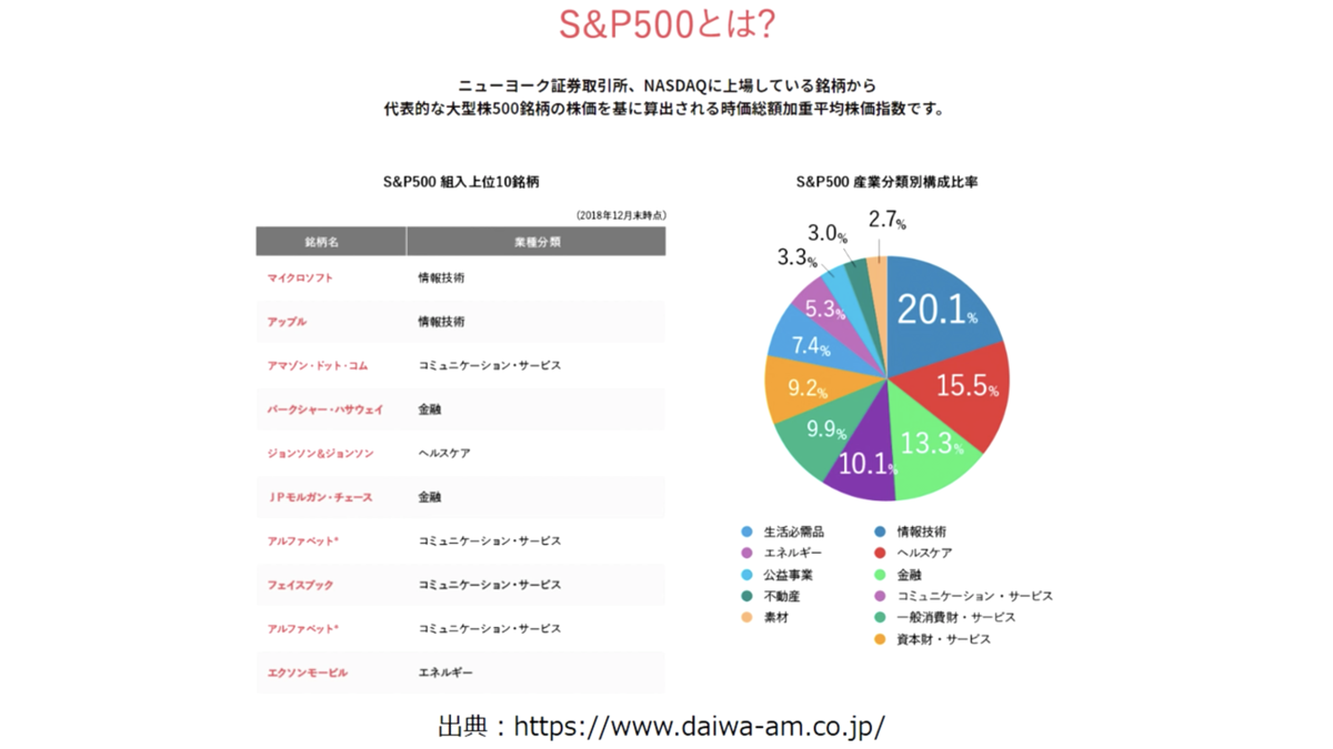米国etf おすすめはこれだ Qqqとvoo 株の買い時を考えるブログ