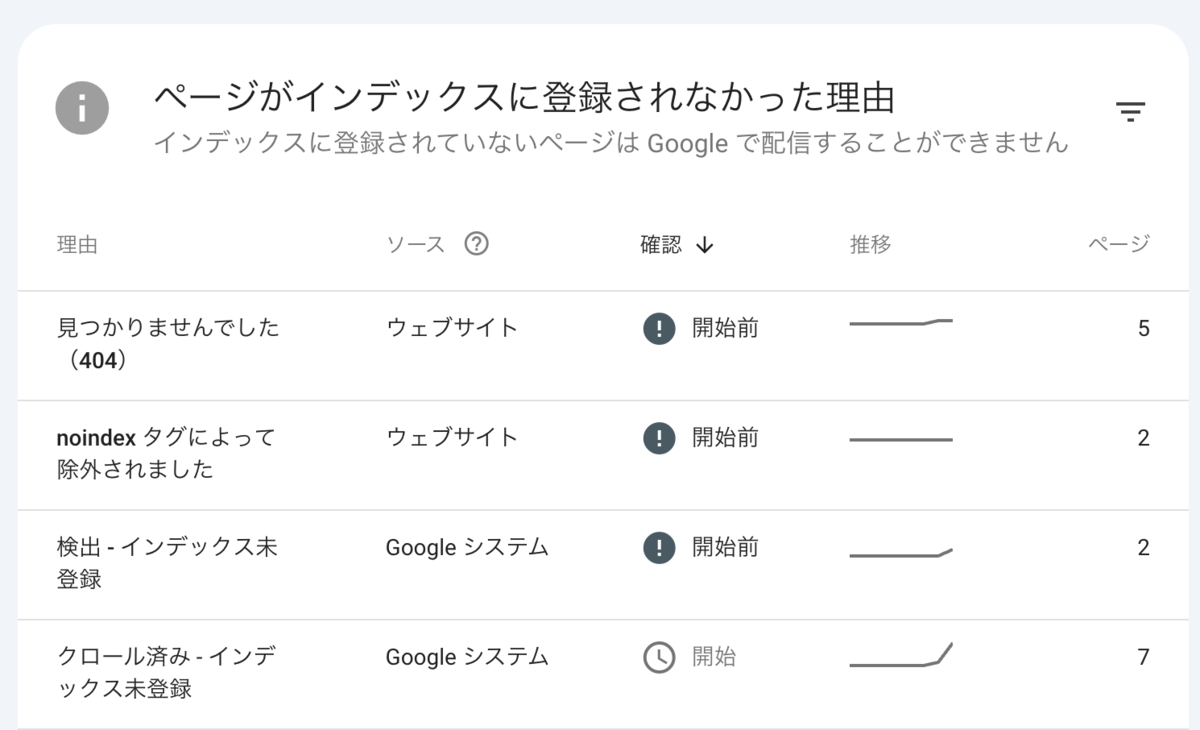 インデックス登録されなかったページ