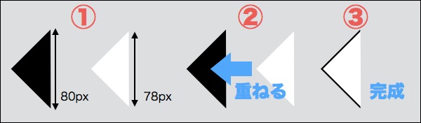 f:id:mayoi_inu:20150504145812j:plain