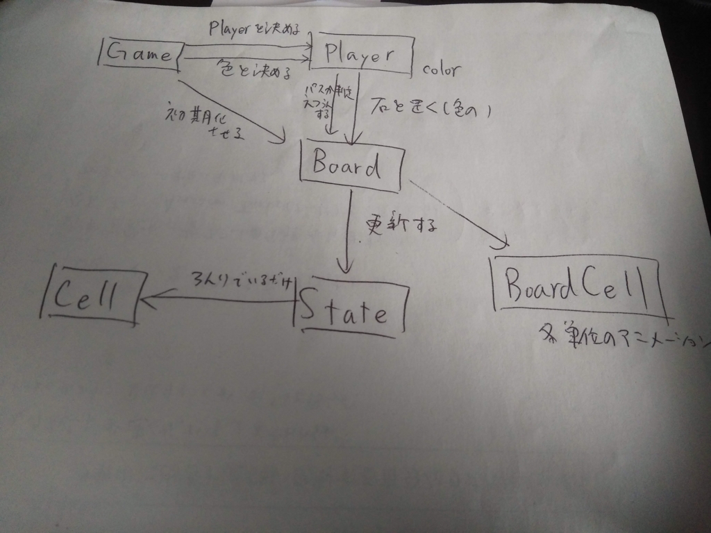 f:id:mayokoex:20180617100712j:plain f:id:mayokoex:20180617100712j:plain