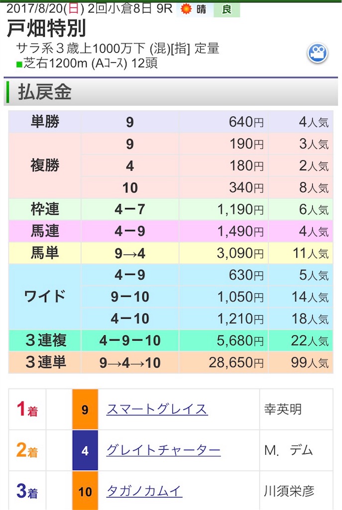 f:id:mayonaise-tele-tm:20170820221354j:image f:id:mayonaise-tele-tm:20170820221354j:image
