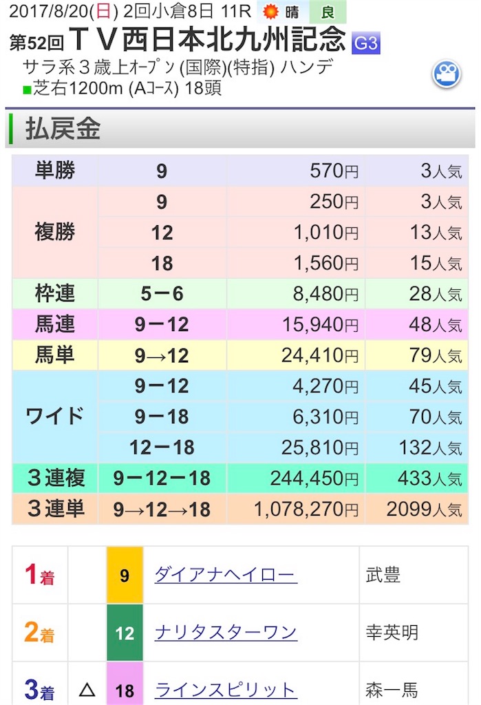 f:id:mayonaise-tele-tm:20170820222203j:image f:id:mayonaise-tele-tm:20170820222203j:image