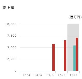 f:id:mayonezu2015:20160723224433j:plain