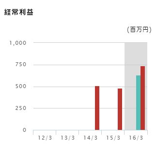 f:id:mayonezu2015:20160723224449j:plain