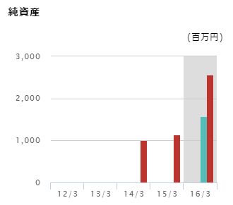 f:id:mayonezu2015:20160723224510j:plain