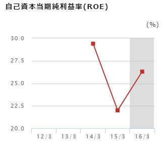 f:id:mayonezu2015:20160723224522j:plain