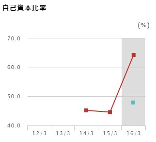 f:id:mayonezu2015:20160723224553j:plain