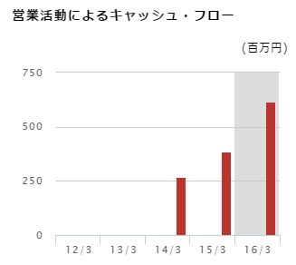 f:id:mayonezu2015:20160723224606j:plain