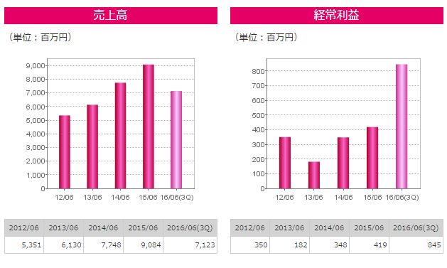 f:id:mayonezu2015:20160728082232j:plain