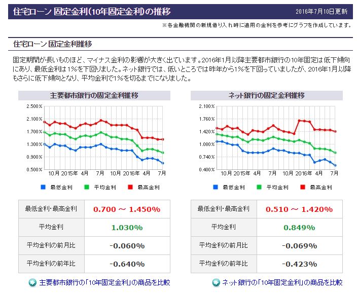 f:id:mayonezu2015:20160728232231j:plain