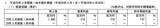 f:id:mayonezu2015:20160809000446j:plain