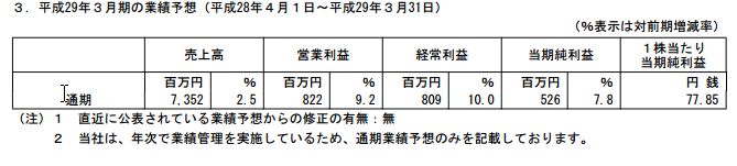 f:id:mayonezu2015:20160809000935j:plain