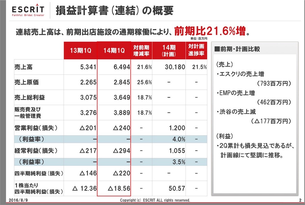 f:id:mayonezu2015:20160809181324j:image