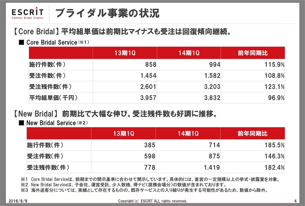 f:id:mayonezu2015:20160809181630j:image