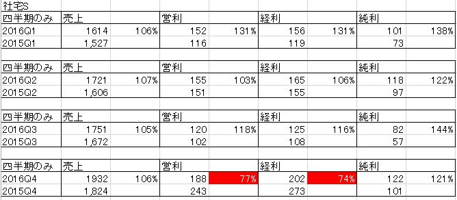 f:id:mayonezu2015:20160830010835j:plain