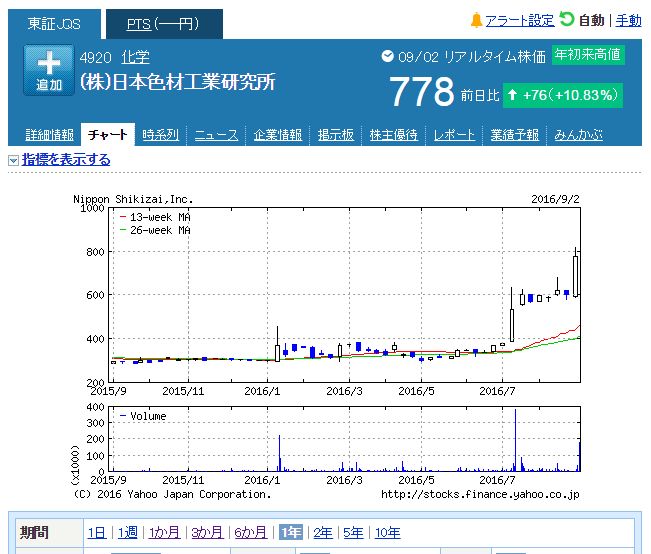 f:id:mayonezu2015:20160904002654j:plain