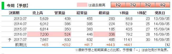 f:id:mayonezu2015:20161013001310j:plain f:id:mayonezu2015:20161013001310j:plain