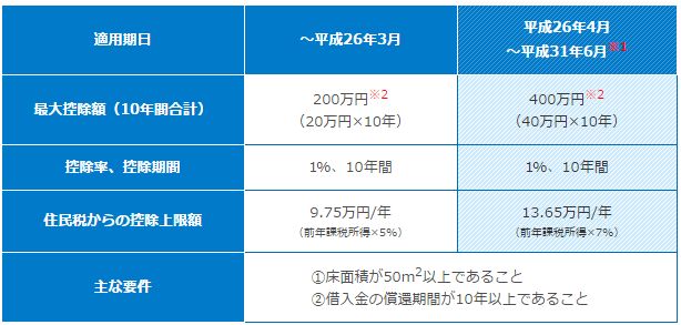 f:id:mayonezu2015:20161016170859j:plain