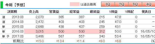 f:id:mayonezu2015:20161101235034j:plain