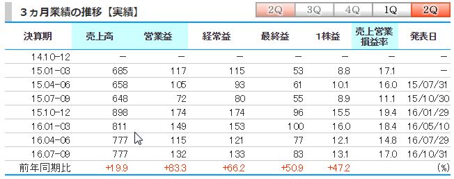 f:id:mayonezu2015:20161101235339j:plain