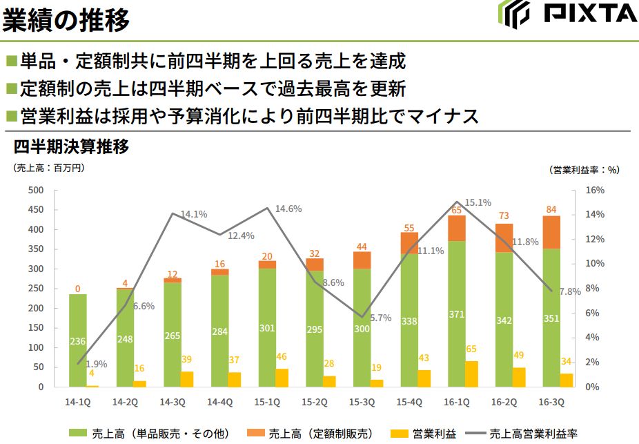 f:id:mayonezu2015:20161115230325j:plain