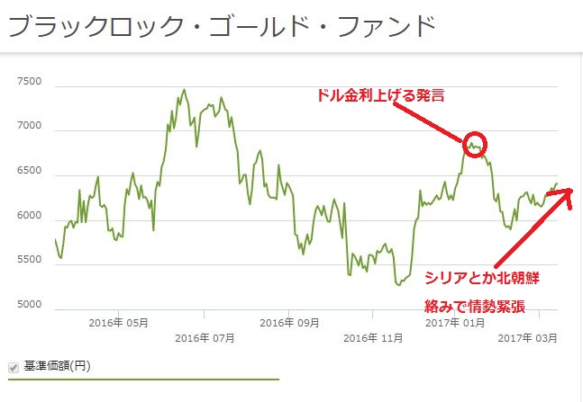 f:id:mayonezu2015:20170414083813j:plain