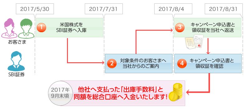 徹底比較 証券会社のおすすめランキング 俺たち株の初心者
