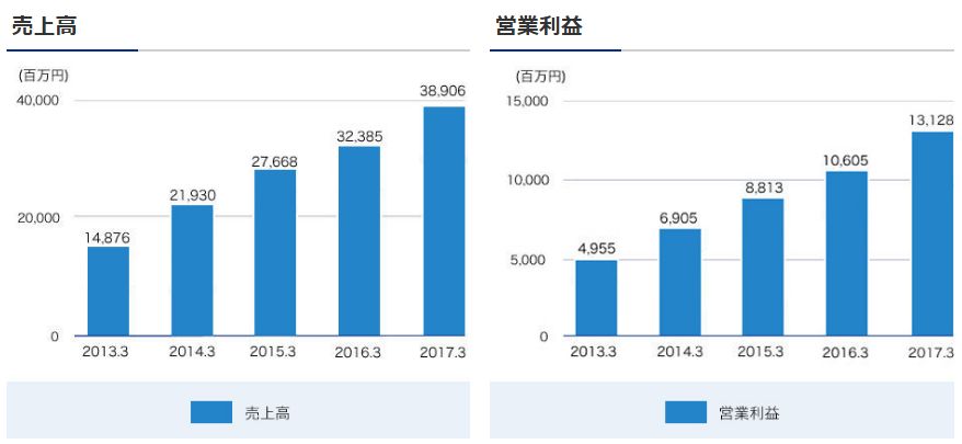 f:id:mayonezu2015:20171114225502j:plain