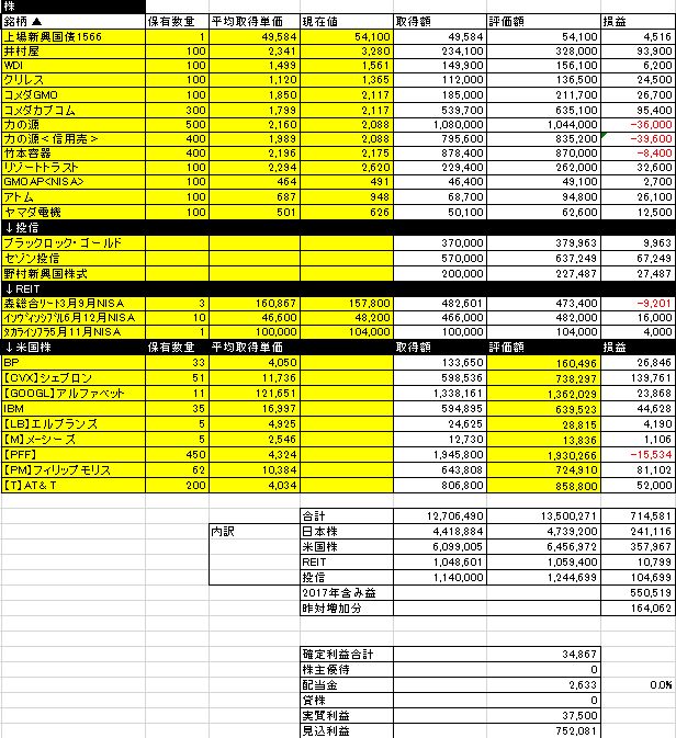 f:id:mayonezu2015:20180105213358j:plain