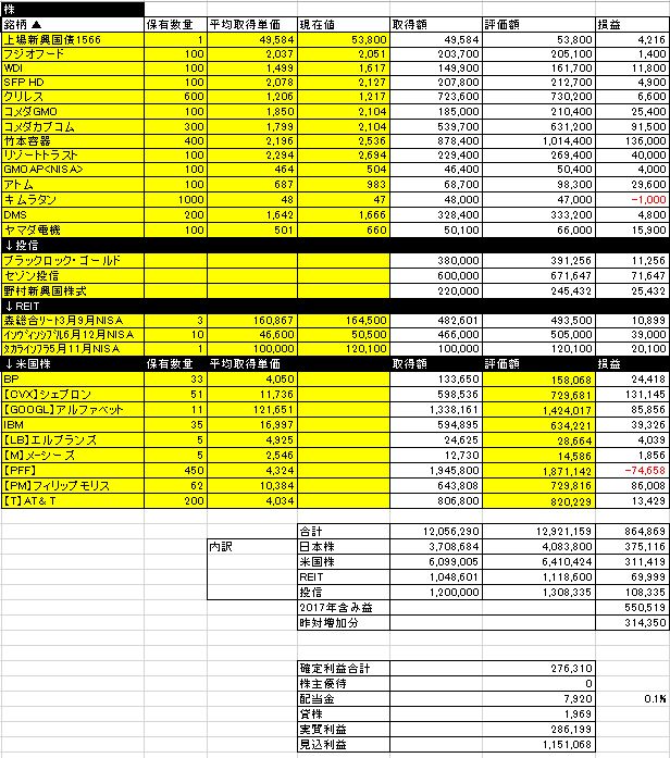 f:id:mayonezu2015:20180126222849j:plain