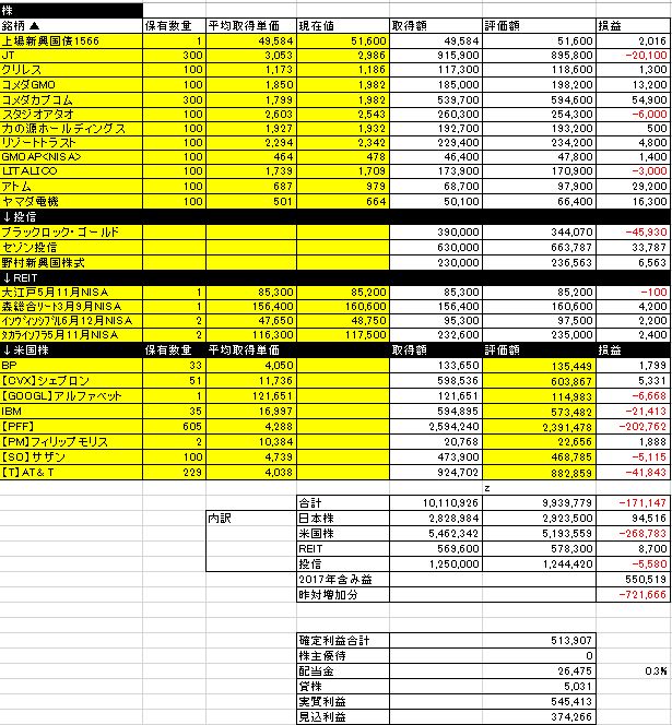 f:id:mayonezu2015:20180303072811j:plain