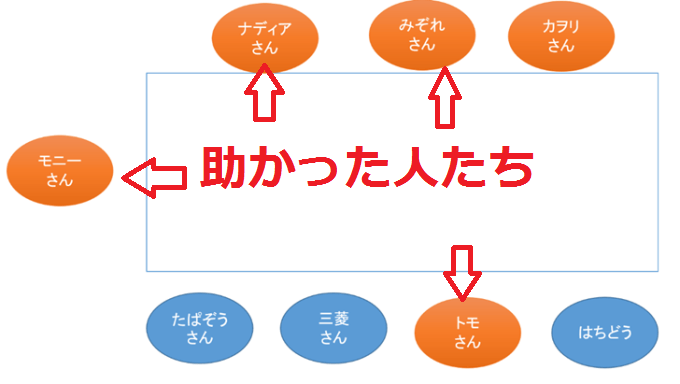 f:id:mayonezu2015:20180617211044p:plain f:id:mayonezu2015:20180617211044p:plain