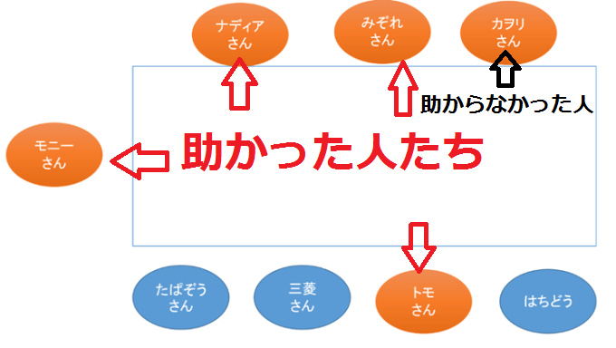 f:id:mayonezu2015:20180617211557p:plain f:id:mayonezu2015:20180617211557p:plain