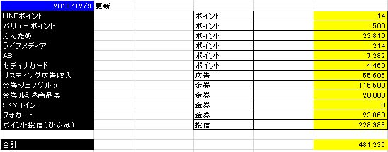 f:id:mayonezu2015:20181209081050j:plain