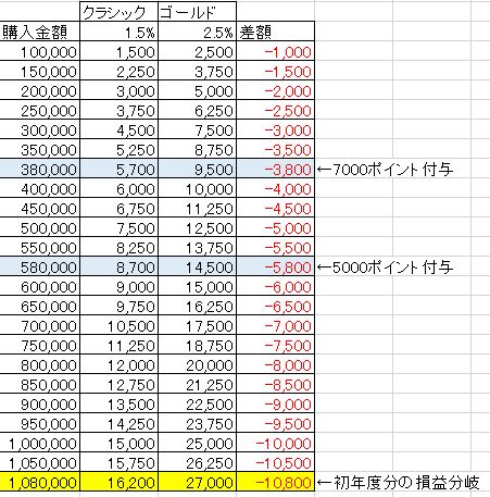 f:id:mayonezu2015:20190414081245j:plain