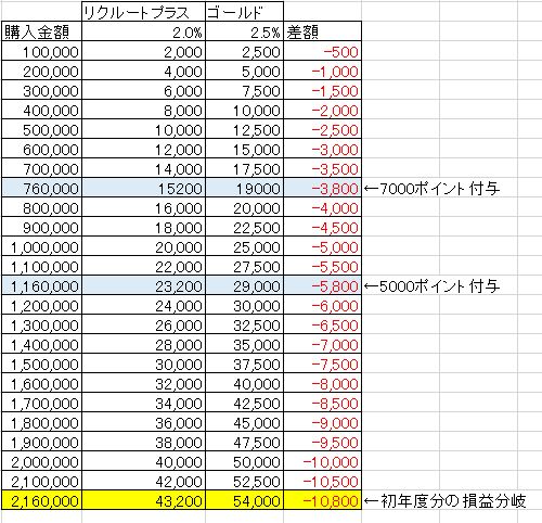 f:id:mayonezu2015:20190414082032j:plain