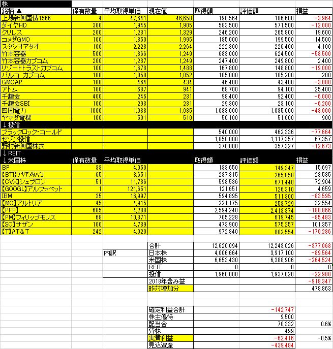 f:id:mayonezu2015:20190511001047j:plain