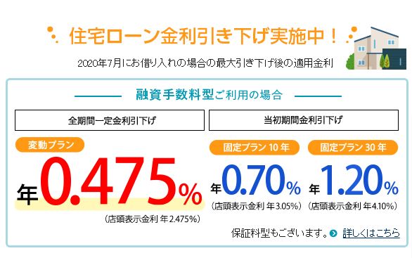 住宅ローン 三井住友信託銀行１０年固定 年7月 わたしの年収は53万です